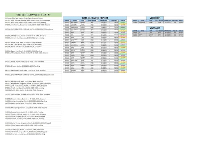 create professional excel sales dashboards, report, and charts